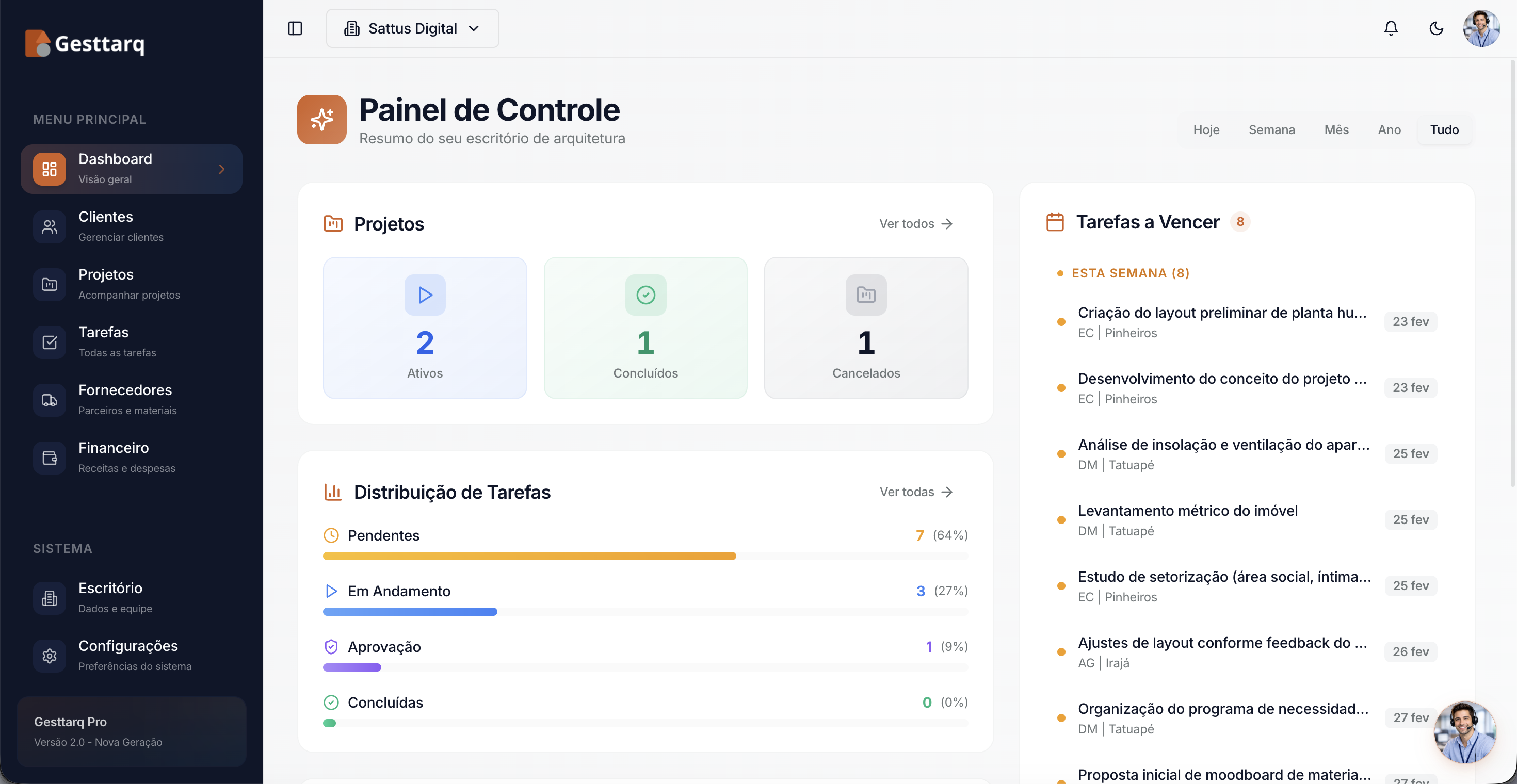 Dashboard Principal — Visão geral completa dos seus projetos, tarefas e indicadores em tempo real