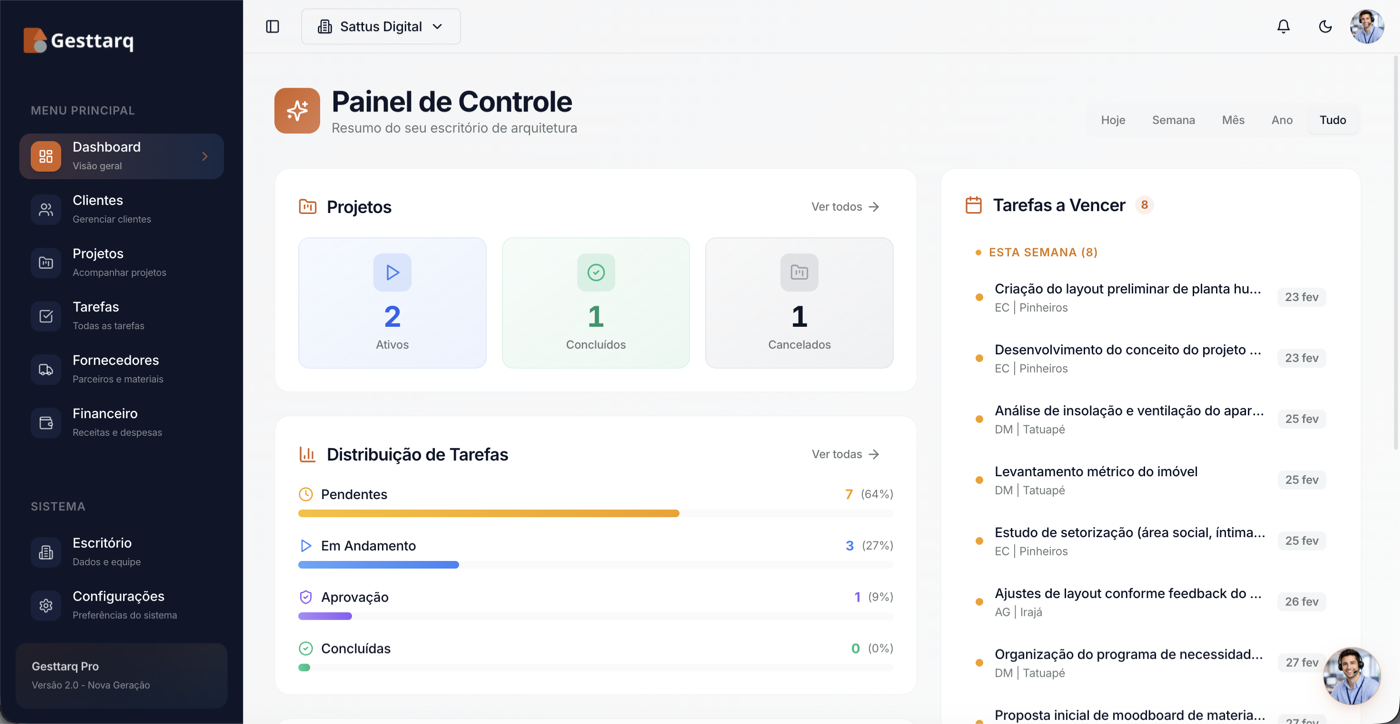 Painel de Controle do Gesttarq — Dashboard com cards de projetos (Ativos, Concluídos, Cancelados), distribuição de tarefas com barras coloridas e lista de tarefas a vencer