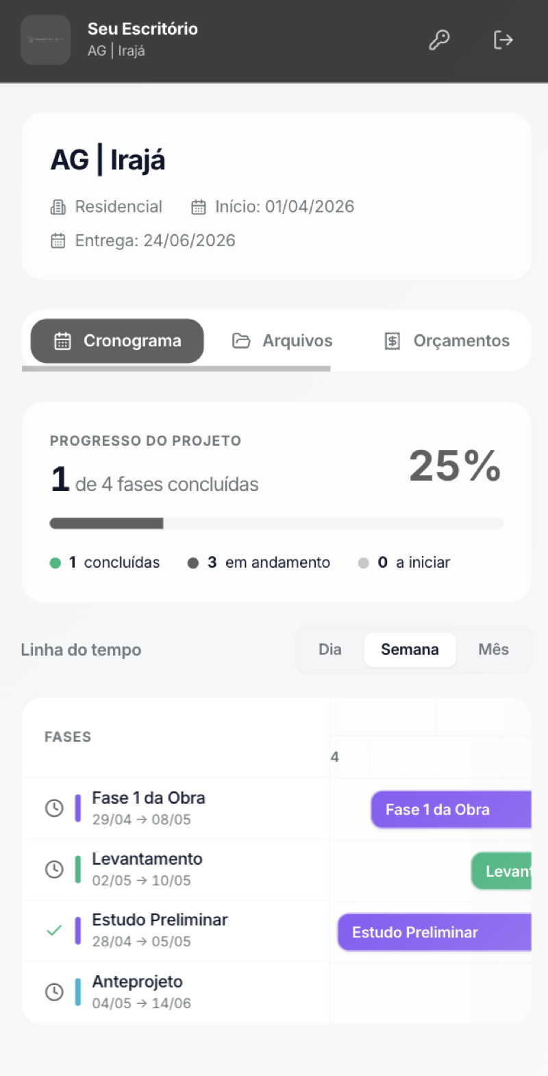 Portal do cliente do Gesttarq em mobile, com cronograma do projeto AG | Irajá e progresso de fases